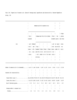 Composition of Consumer Unit Shares of Average Annual Expenditures and Characteristics, Consumer Expenditure Survey, Husband and  Form