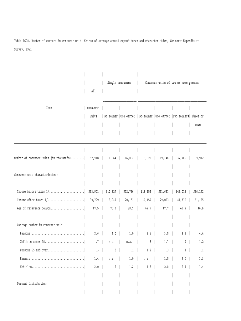 Number of Earners in Consumer Unit Shares of Average Annual Expenditures and Characteristics, Consumer Expenditure Survey, All S  Form