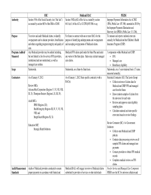 Section 1936 of the Social Security Act the Act  Form