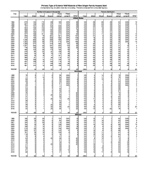 Primary Type of Exterior Wall Material of New Single Family Houses Sold  Form