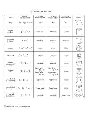 QUADRIC SURFACES Name Equation in Standard Form X Const Math Ubc