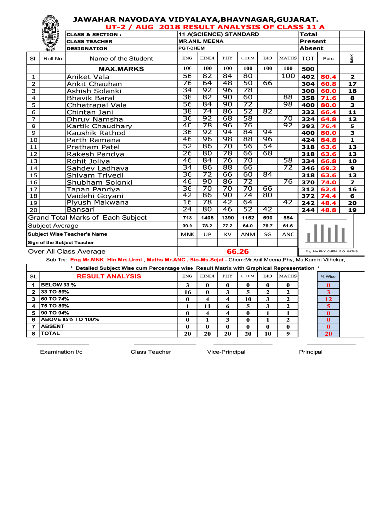 Result Analysis Format