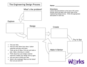 Post Lesson Student Activities Engineers and the Engineering Design Process  Form