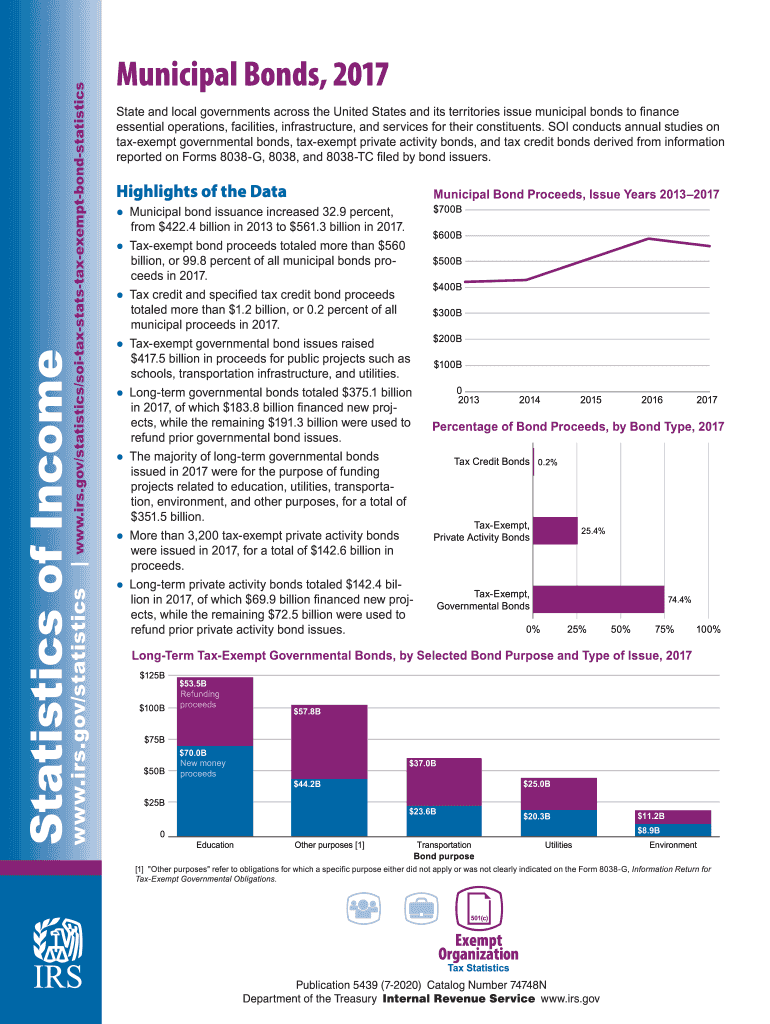  Publication 5439 7 Municipal Bonds, One Sheet 2020