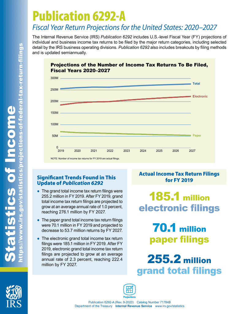  Publication 6292 a Rev 9 Fiscal Year Return Projections for the United States 2020