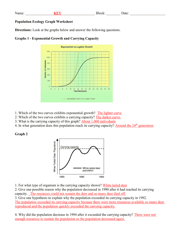 Population Ecology Graph Worksheet  Form