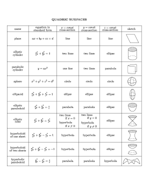 QUADRIC SURFACES Name Equation in Standard Form X Const