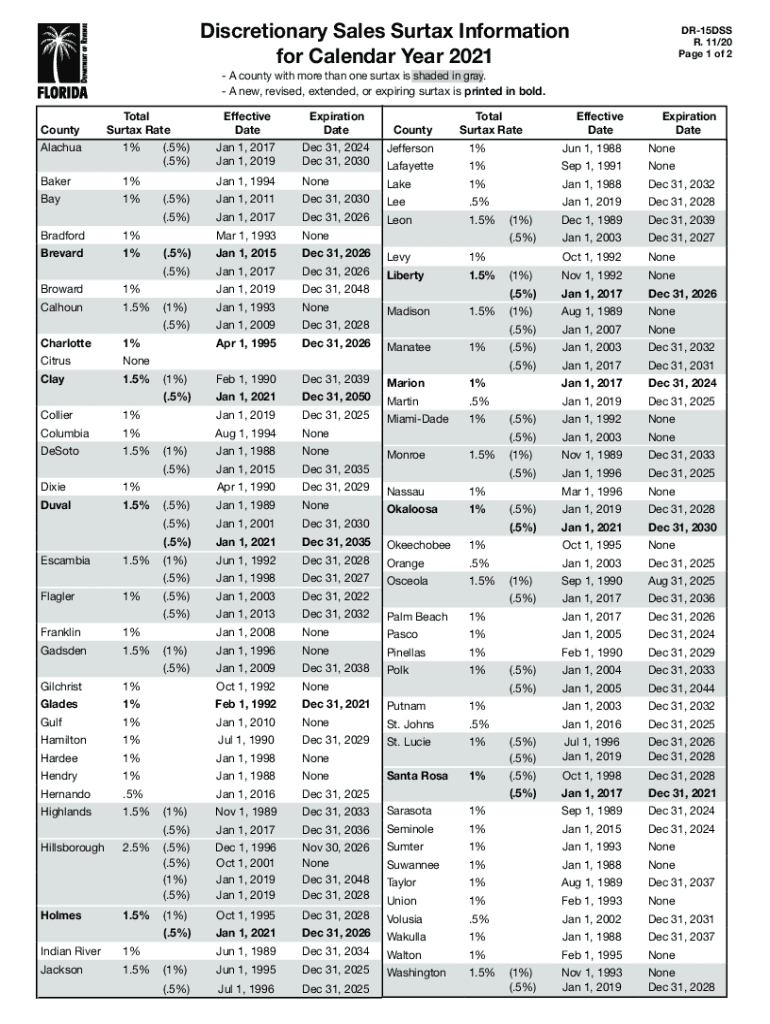  Discretionary Sales Surtax Information for Calendar Year 2021 2021