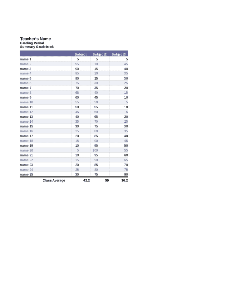 Teacher Gradebook  Form