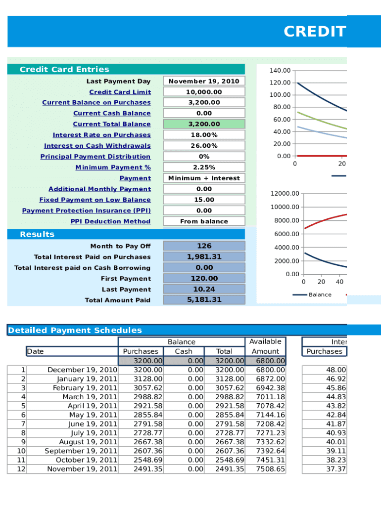 Credit Card Payoff Spreadsheet  Form