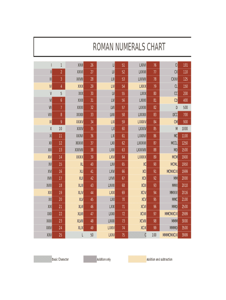Roman Numerals Chart  Form
