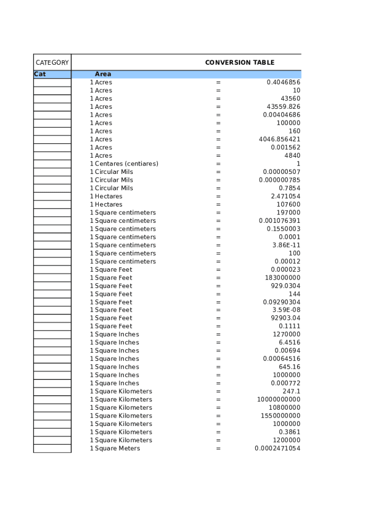 Metric Conversion Table  Form