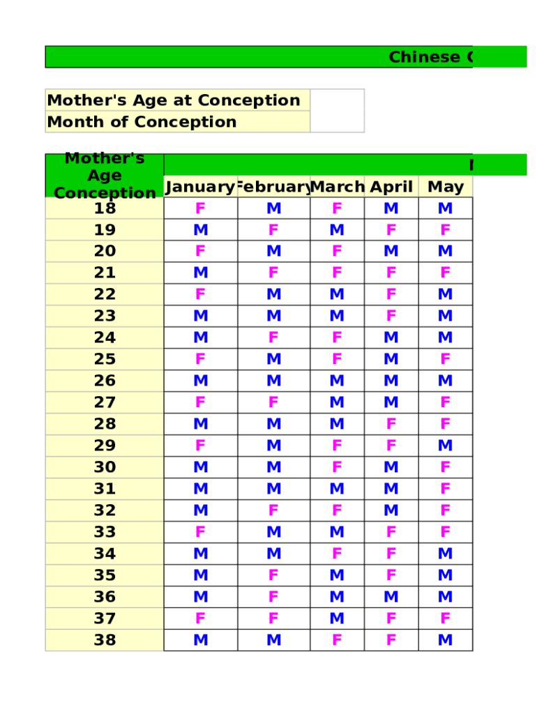 Chinese Gender Calendar  Form