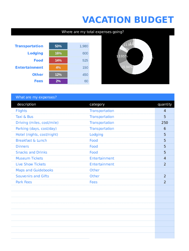 Vacation Budget Plan  Form