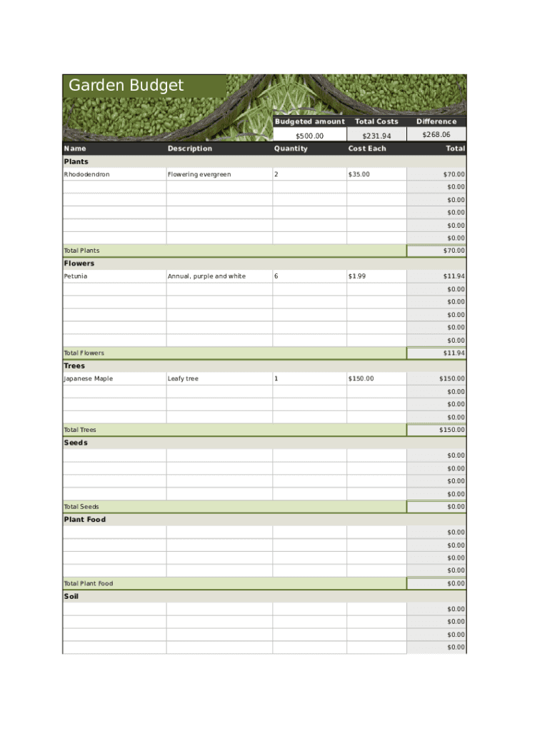 Garden Budget Template  Form