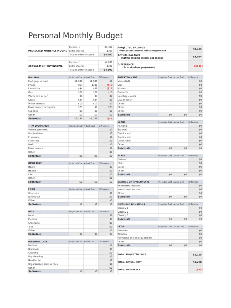 Personal Monthly Budget Form