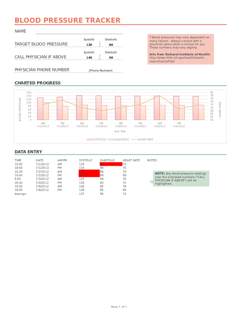 Blood Pressure Tracker  Form