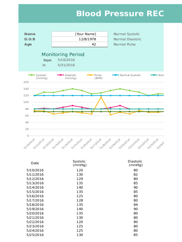 Blood Pressure Record  Form