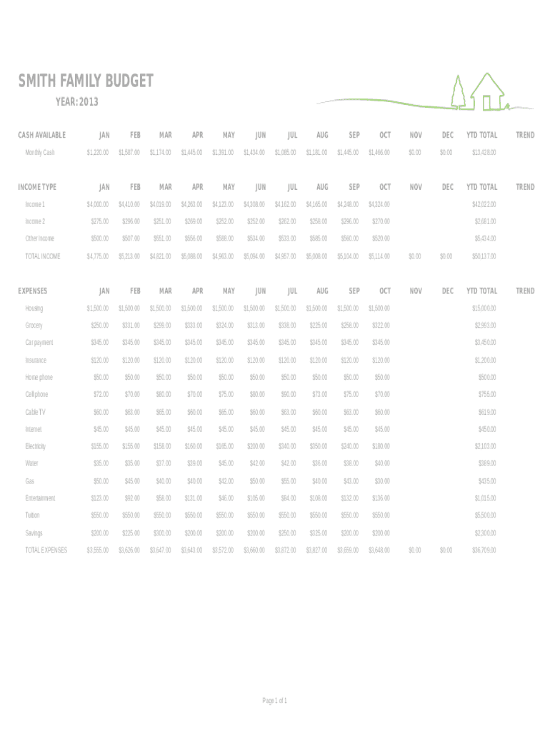 Family Budget Template  Form