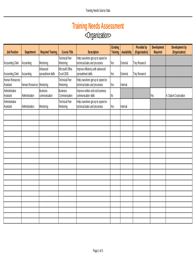 Training Needs Assessment  Form