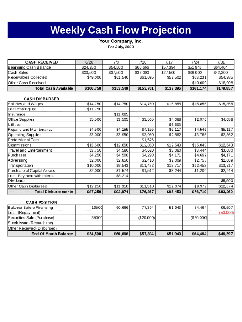 Weekly Cash Flow Projection  Form