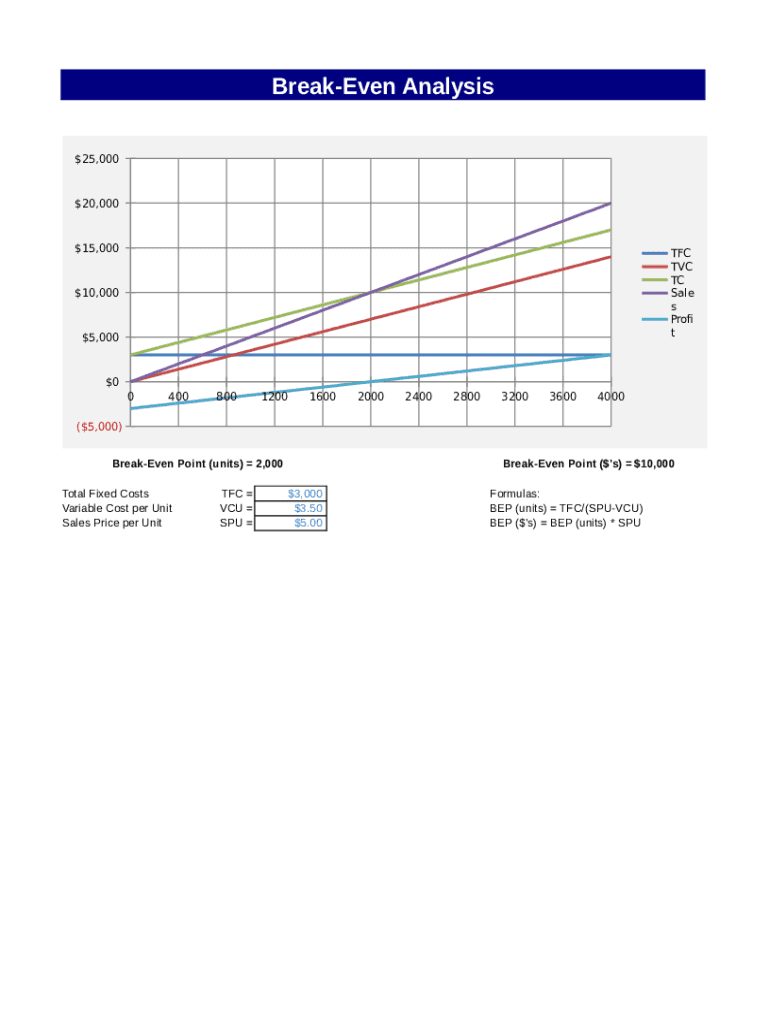Break Even Analysis Spreadsheet  Form