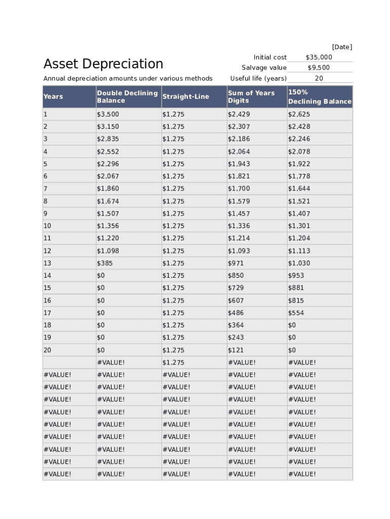 Asset Depreciation Schedule  Form