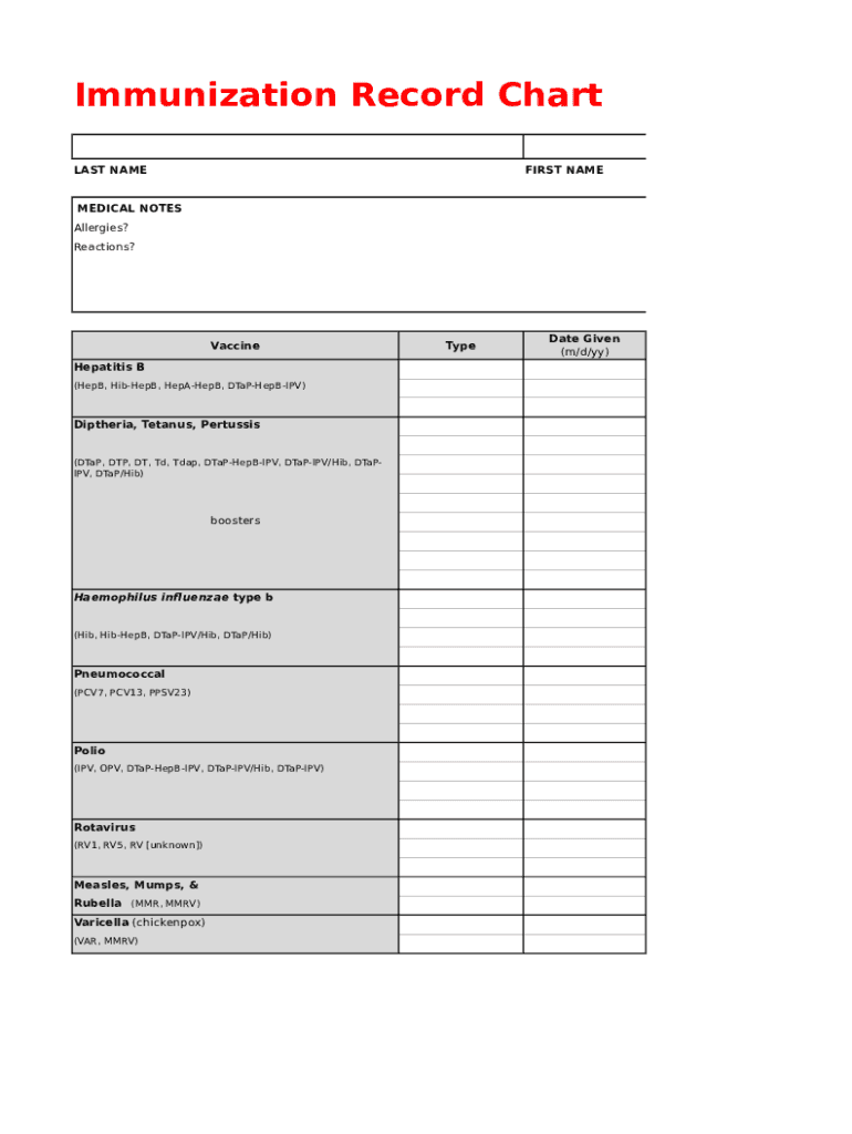 Immunization Record Sheet  Form