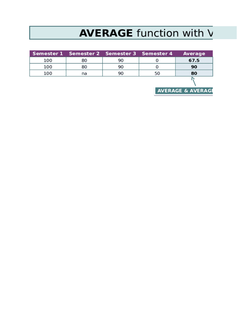 AVERAGE Function Template  Form