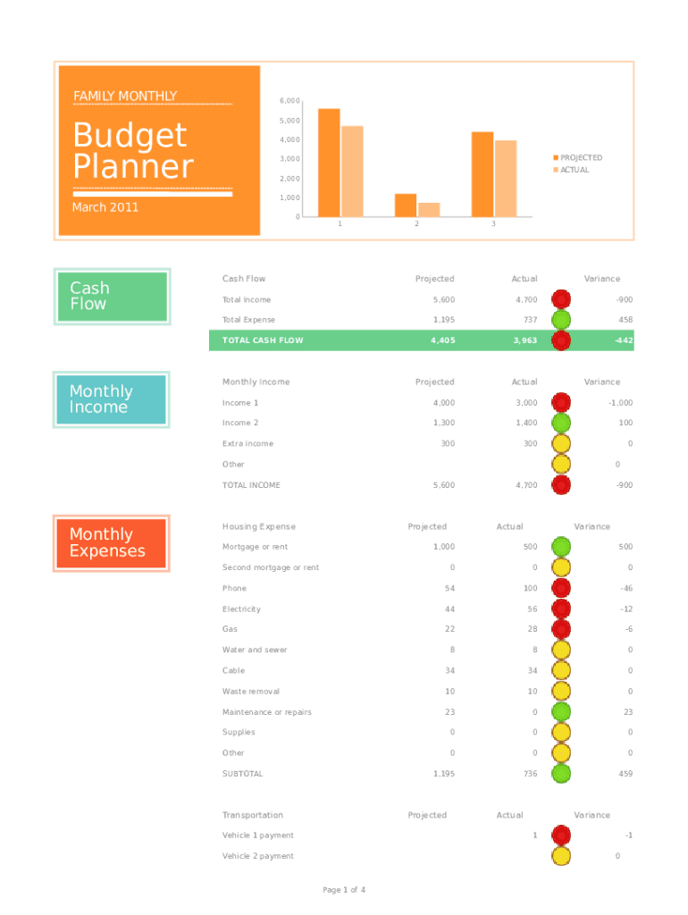 Family Budget Planner  Form