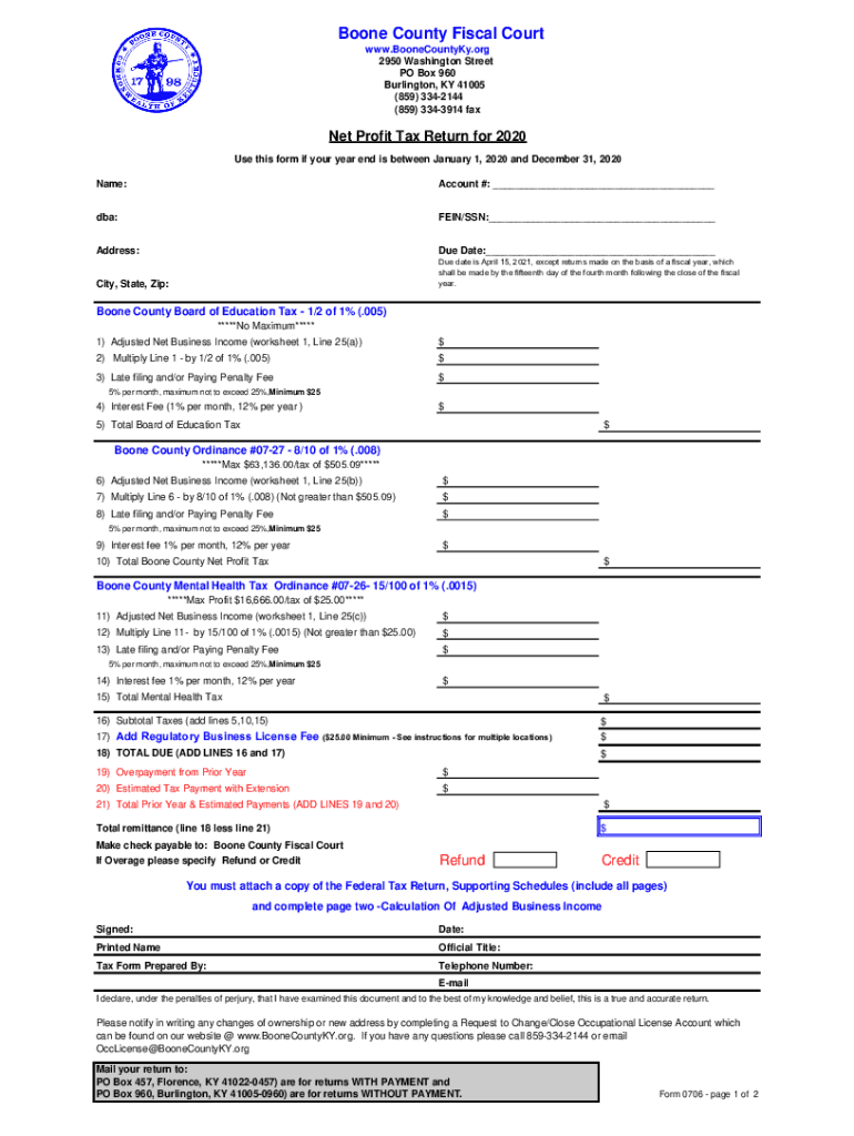  Net Profit Tax Return for 2020