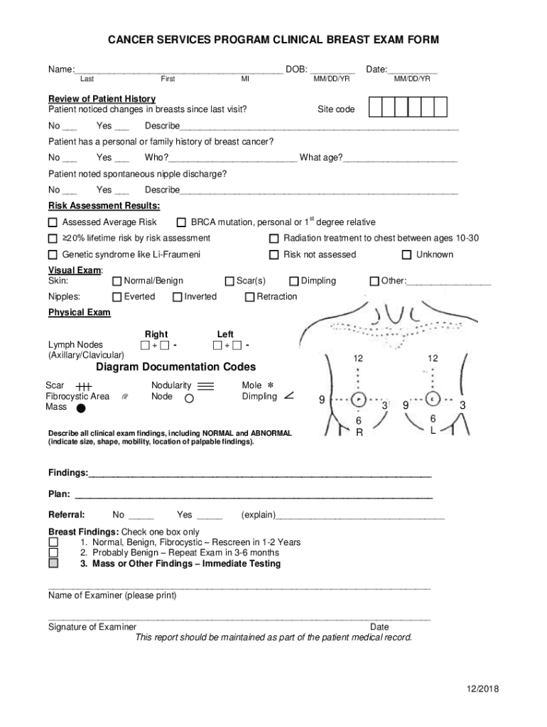 Review of Patient History  Form