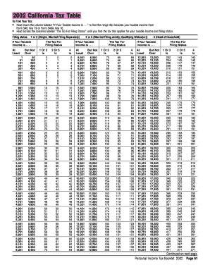 California Tax Table  Form