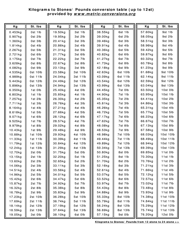 Kilograms to Stones Pounds Conversion Table Up to 12st  Form