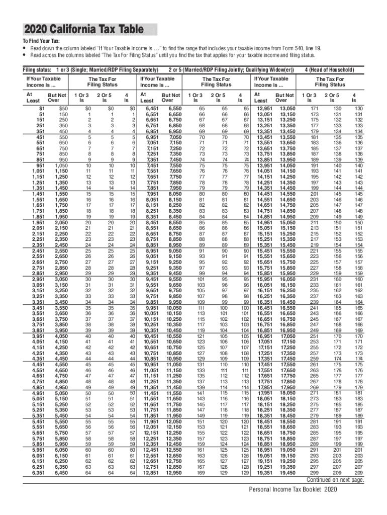 California Tax Table  Form