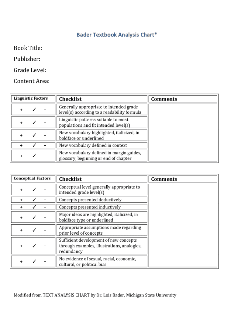  Michigan State University Bader Textbook Analysis Chart 2014-2024