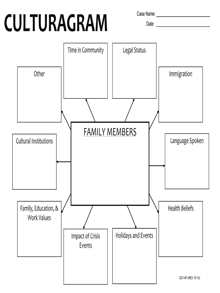  Culturagram Template 2013-2024