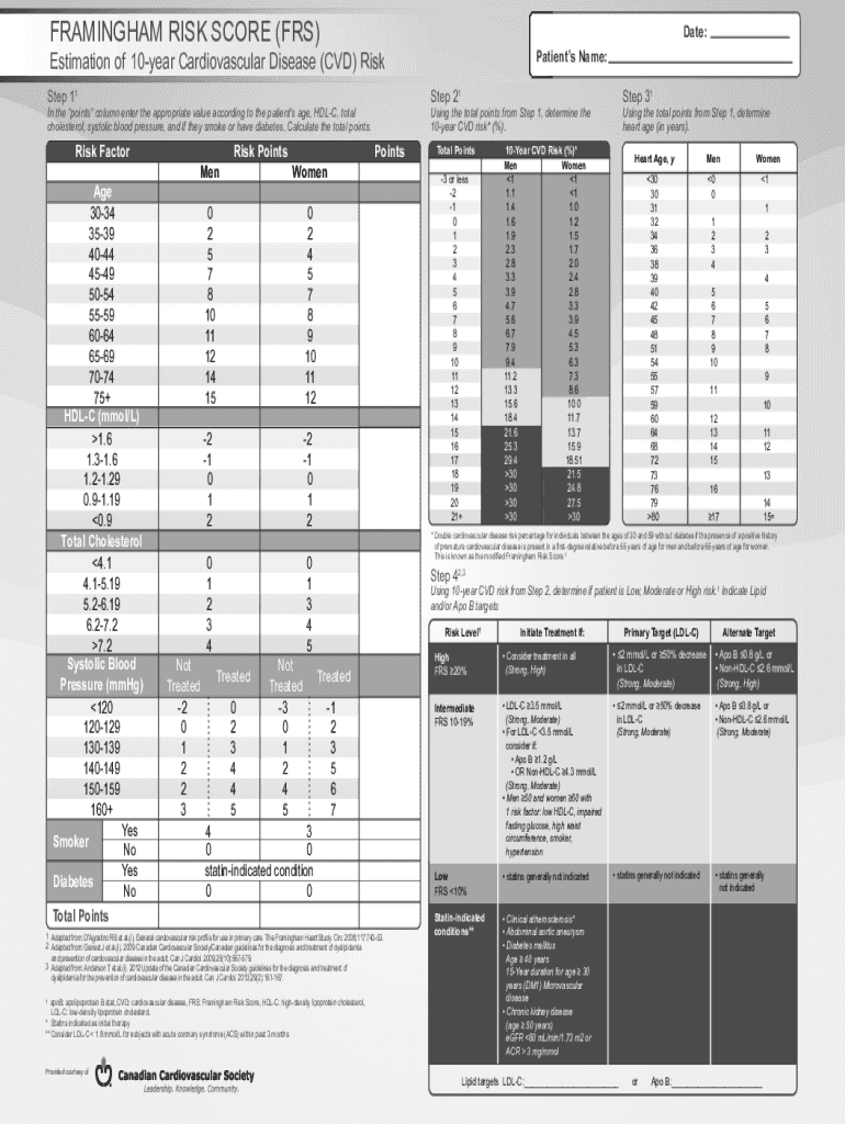 Canada Framingham Risk Score  Form