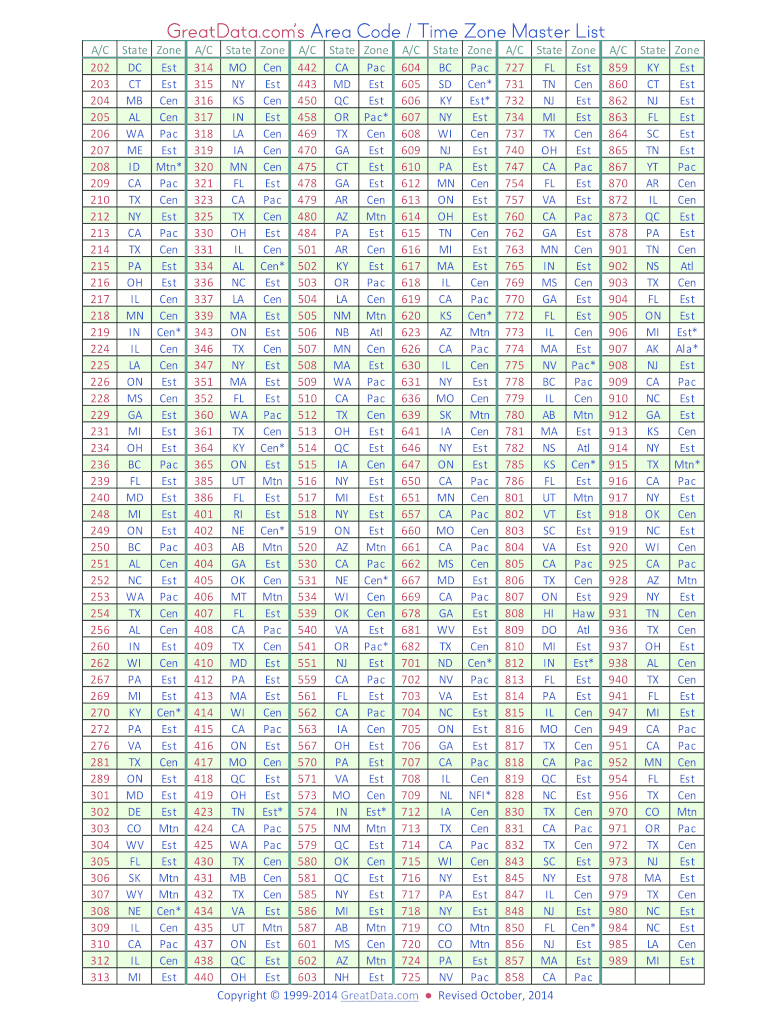 Areacodetimezone  Form