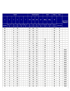 Rockwell Hardness Chart  Form