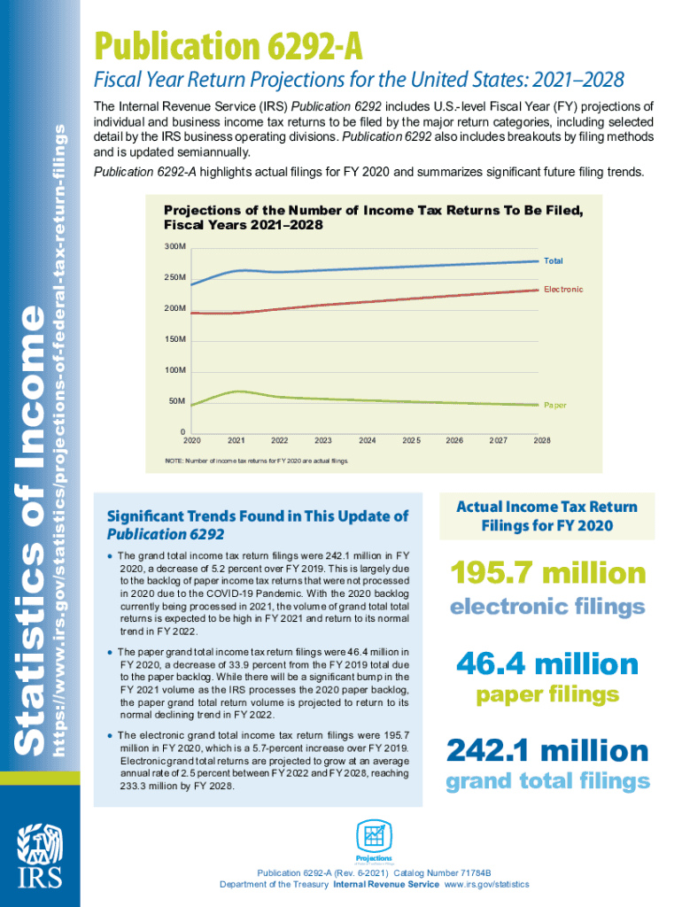  IRS Publication 6292 a Fill and Sign Printable 2021