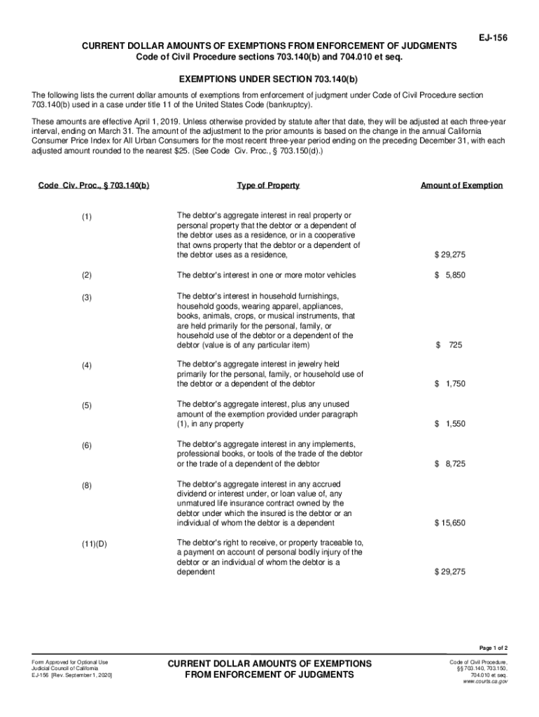  Current Dollar Amounts of Exemptions from Enforcement of 2020