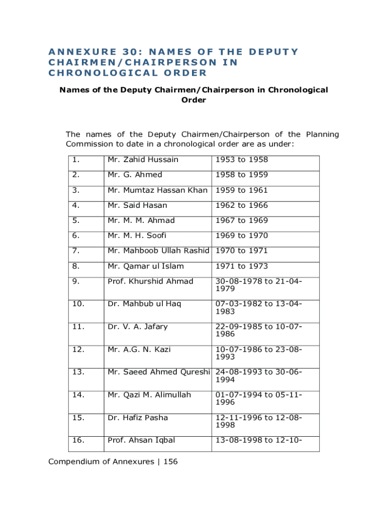 ANNEXURE 30 NAMES of the DEPUTY CHAIRMENCHAIRPERSON in  Form