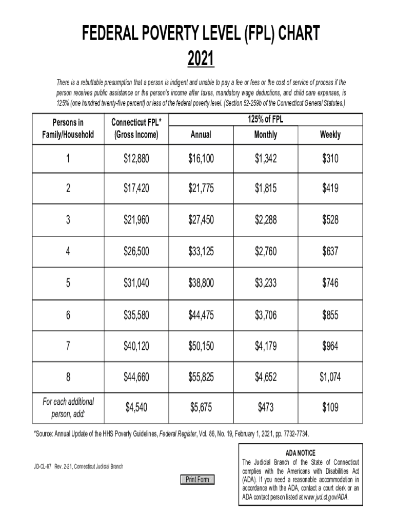  Federal Poverty Level Chart PDF Search for Federal 2021-2024