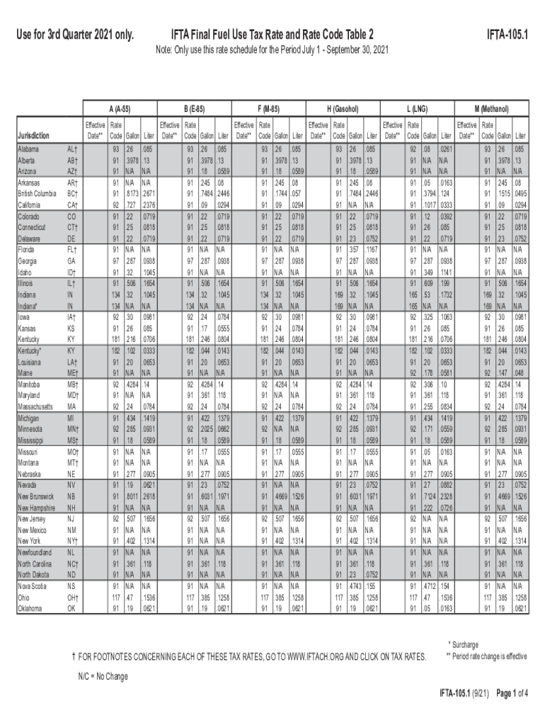  Www Tax Ny GovpdfcurrentformsUse for 3rd Quarter Only IFTA Final Fuel Use Tax Rate 2021