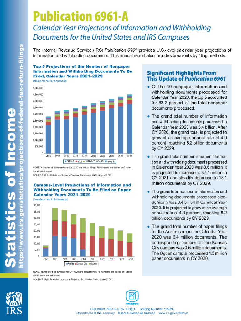  Www Irs Govstatisticssoi Tax Stats ProjectionsSOI Tax Stats Internal Revenue Service 2021-2024