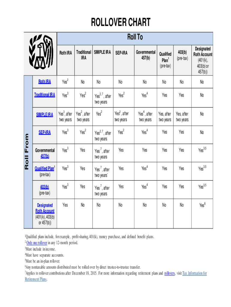 Irs Rollover  Form