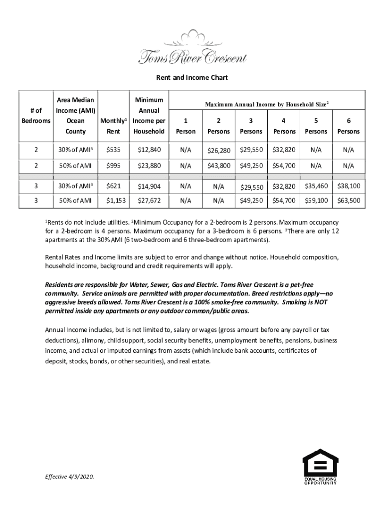  Rent and Income Chart 2020-2024