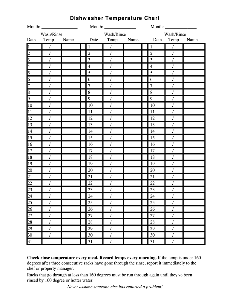 Dishwasher Temperature Chart  Form