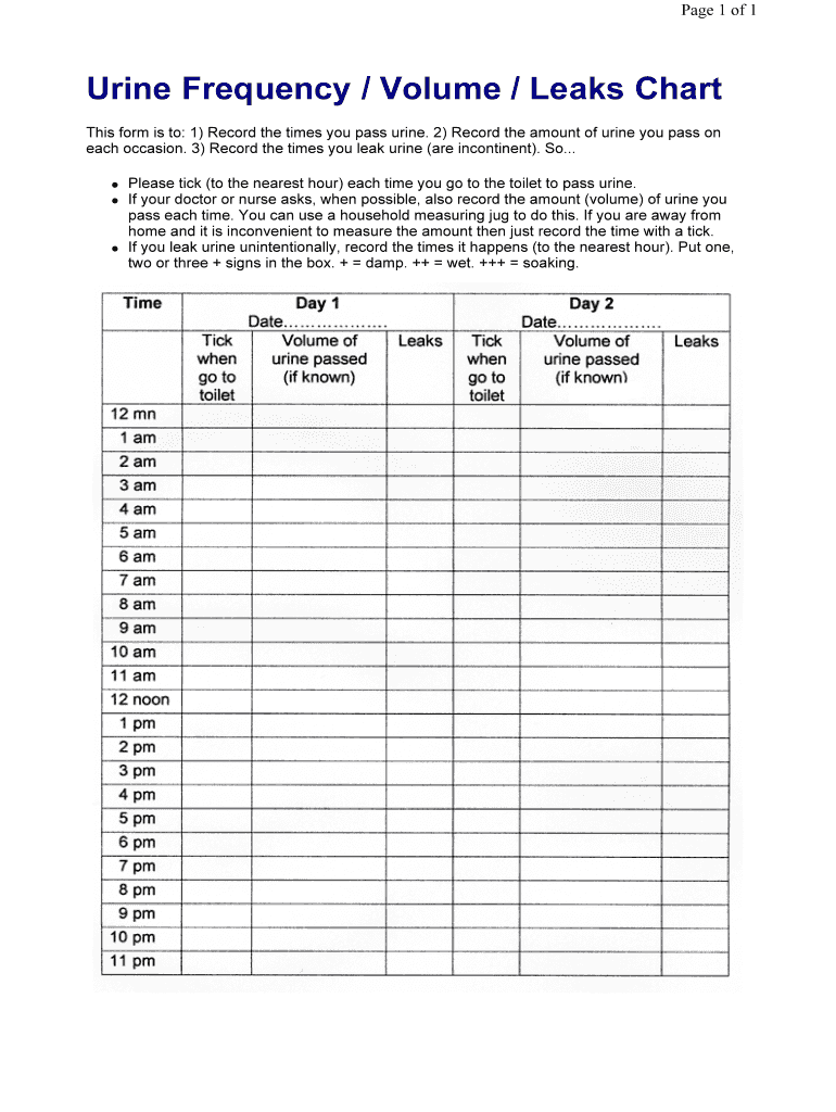 Urine Frequency Volume Leaks Chart  Form